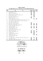 [산업심리학] 웨딩사진작가 직무분석-9