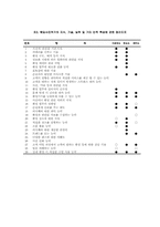 [산업심리학] 웨딩사진작가 직무분석-12
