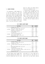 [산업심리학] 웨딩사진작가 직무분석-13