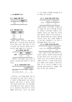 [산업심리학] 웨딩사진작가 직무분석-15