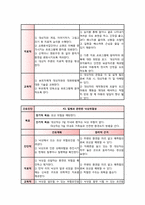 영화 `카드로 만든 집`속의 주요인물 성격분석-11