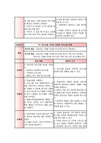 영화 `카드로 만든 집`속의 주요인물 성격분석-12