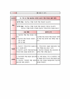 영화 `카드로 만든 집`속의 주요인물 성격분석-13