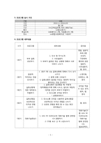 [가족복지 프로그램] 문화적 차이로 인해 배우자 학대가 발생하는 다문화가족을 위한 프로그램-5
