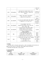 [가족복지 프로그램] 문화적 차이로 인해 배우자 학대가 발생하는 다문화가족을 위한 프로그램-6