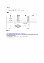[가족복지 프로그램] 문화적 차이로 인해 배우자 학대가 발생하는 다문화가족을 위한 프로그램-7