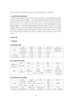 [인사행정] 공무원 노조의 문제점, 개선방안-4