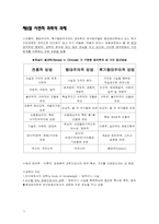 [정치학] 정치학의 연구방법-11