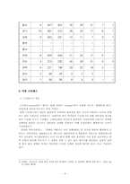 [아동가족조사법] 24시간 보육시설의 아동과 일반 보육시설 아동의 스트레스의 정도 차이 연구-6