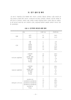[아동가족조사법] 24시간 보육시설의 아동과 일반 보육시설 아동의 스트레스의 정도 차이 연구-9