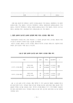 [아동가족조사법] 24시간 보육시설의 아동과 일반 보육시설 아동의 스트레스의 정도 차이 연구-10
