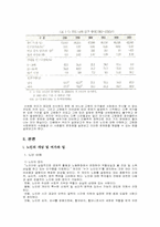 [노인복지론] 노인의 삶의 계획-3
