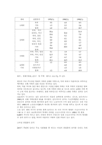 [사회문제] 가족문제와 복지대책-4