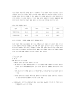 [사회문제] 가족문제와 복지대책-5