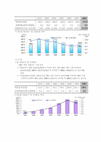 [사회문제] 가족문제와 복지대책-6