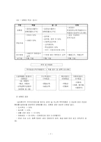 [노인복지] 노인의료보장정책-7