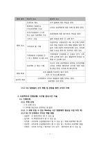 [조직행동론] 액션러닝의 적용사례-11