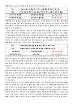 [창의적 사고] 시각장애인용 쇼핑 카트-13