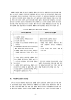 [인간행동] 스키너 생애와 이론-7