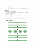 노인복지 실천 현장과 사회복지사의 활동-8