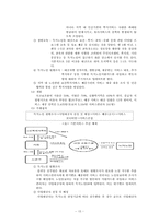 사회복지 서비스 정책 -노인 복지 정책-16