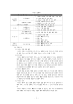 사회복지 서비스 정책 -노인 복지 정책-20