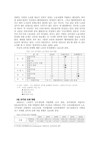 [인사행정론] 공무원단체 현황 문제점 개선방안-4