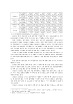[인사행정론] 공무원단체 현황 문제점 개선방안-5