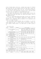 [인사행정론] 공무원단체 현황 문제점 개선방안-6