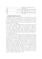 [인사행정론] 공무원단체 현황 문제점 개선방안-7