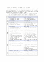 [국제관계] 한러 관계-6