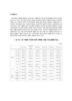 [청소년문제] 청소년 가출-8