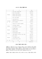[청소년문제] 청소년 가출-9
