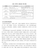 미국의 공기업 레포트-7