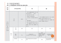 [노인복지] 노인의료보장정책-17