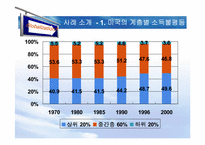 세계화와 소득불평등-10