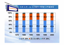 세계화와 소득불평등-15