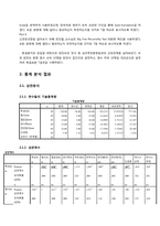 된장녀의 전반적인 정서 연구-5