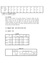 된장녀의 전반적인 정서 연구-7