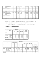 된장녀의 전반적인 정서 연구-9
