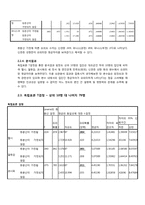 된장녀의 전반적인 정서 연구-10