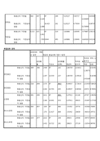 된장녀의 전반적인 정서 연구-11