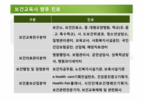 [지역사회] 보건교육사 제도 현황-13