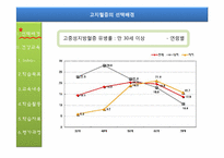 [건강교육] 고지혈증-6