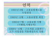 [사회복지법제론] 고용보험법-7