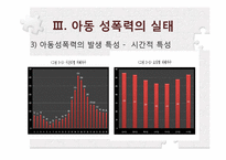 아동성폭력의 실태 및 가해자의 심리-11