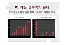 아동성폭력의 실태 및 가해자의 심리-12