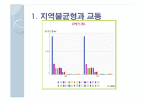 [교통과 사회] 교통의 지역불균형-3