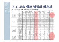 [교통과 사회] 교통의 지역불균형-20