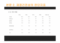 [재무행정] 국가재정건정성-7